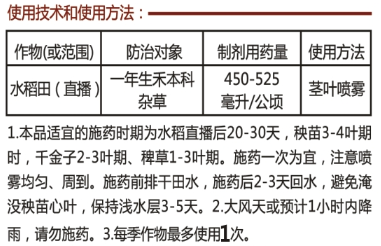 20%氰氟草酯(zhi)油悬浮(fu)剂