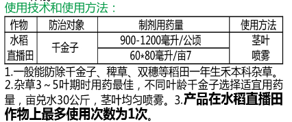 10%氰(qing)氟草酯(zhi)微乳(ru)剂